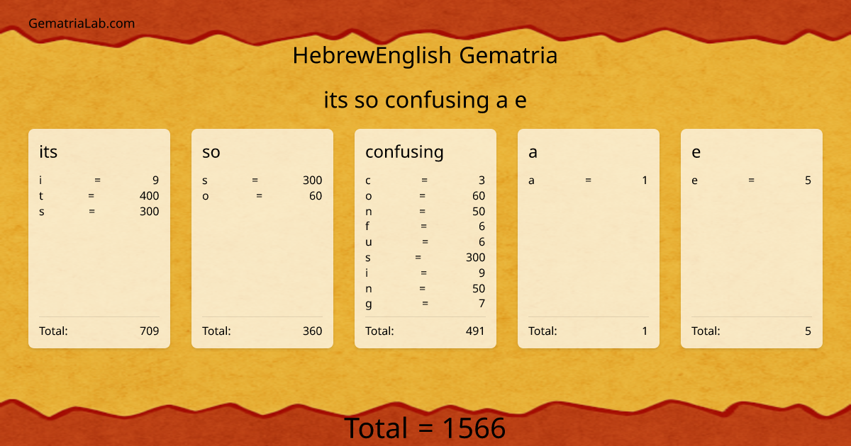 its so confusing a e in hebrewEnglish Gematria